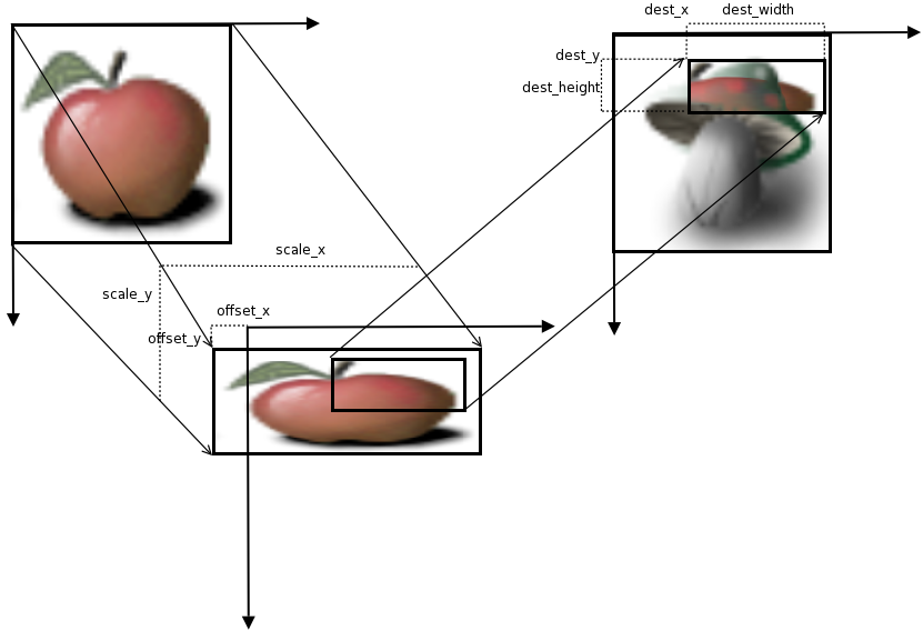 Compositing of pixbufs